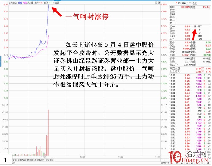 平臺突破型漲停板炸板爛板的盤口拆解與個股平臺突破沖關難成功的特征（圖解）,拾荒網