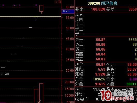 新股連續一字板打開後的打板技巧（圖解）,拾荒網