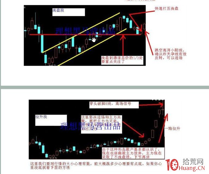 K線為王-漲停戰法詳解（附圖）,拾荒網