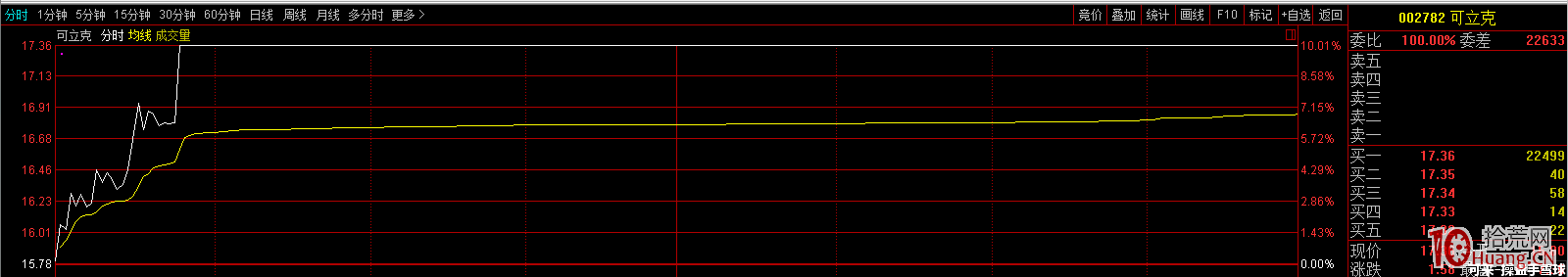 什麼叫打板?如何用“主力監控精靈”輔助抓漲停板(圖解) 什麼叫打板?如何用“主力監控精靈”輔助抓漲停板(圖解),拾荒網