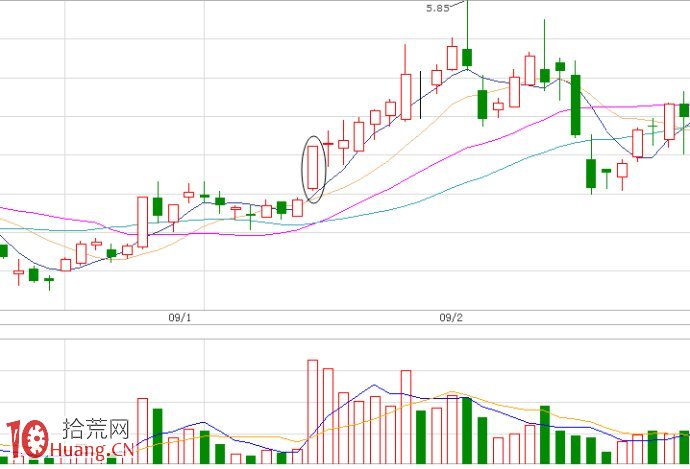 圖解早盤大幅跳空高開的股票能不能打板買進,拾荒網