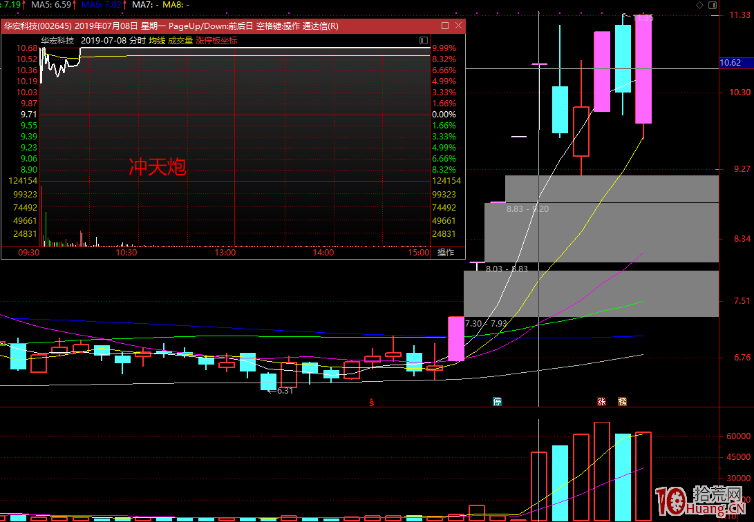 超短打板模式失效，後遊資時代已經來臨,拾荒網