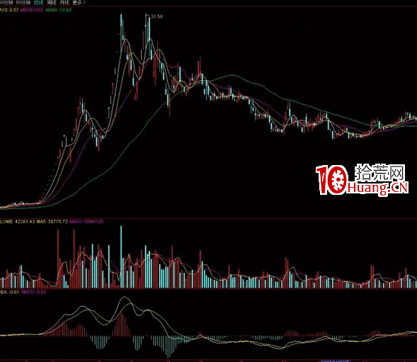 遊資大佬好運哥:小資金如何做大?(圖解) 遊資大佬好運哥:小資金如何做大?(圖解),拾荒網