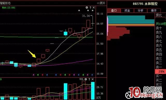 轉勢板是什麼?如何抓轉勢板?轉勢板打板技巧案例圖解 轉勢板是什麼?如何抓轉勢板?轉勢板打板技巧案例圖解,拾荒網