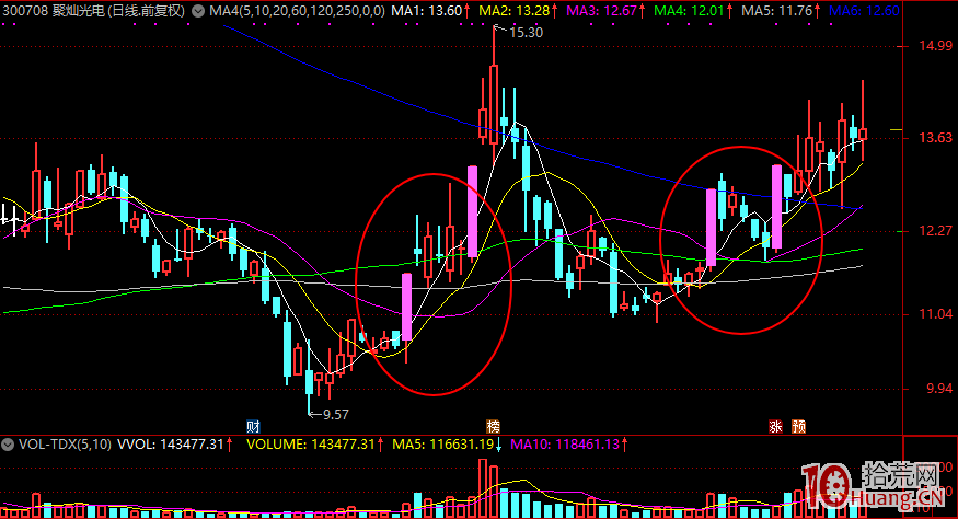 N字漲停板K線形態的超短線戰法（案例圖解）,拾荒網