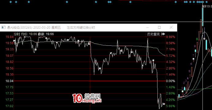 新王次日如何避開連續大虧段 深度教程(圖解) 新王次日如何避開連續大虧段 深度教程(圖解),拾荒網