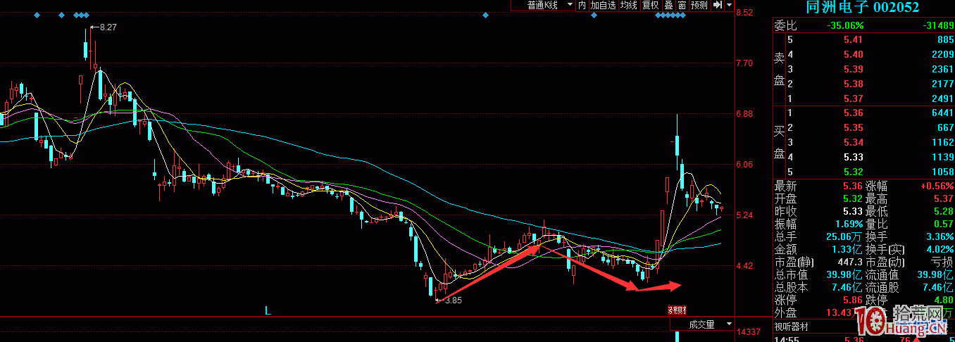 佛山幫與成都幫的首板模式研究圖解 佛山幫與成都幫的首板模式研究圖解,拾荒網