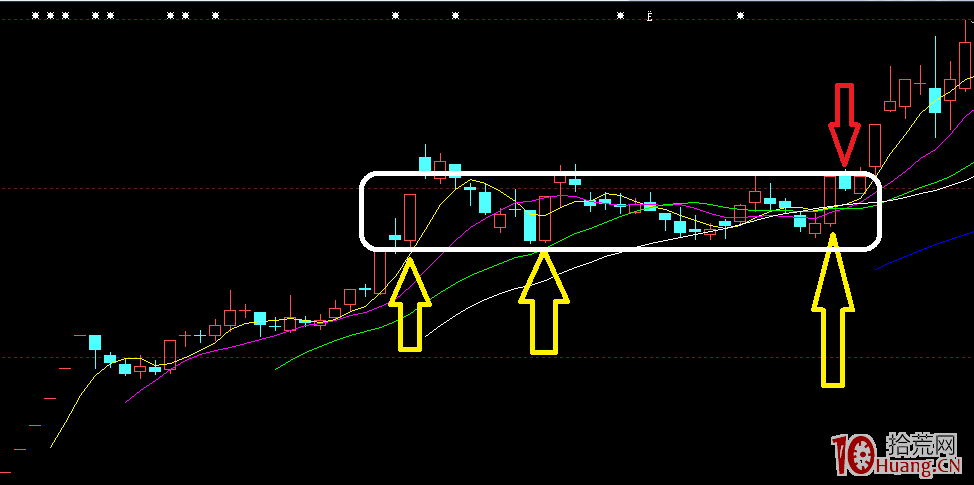 漲停復制法——最受市場超短打板客認可的一種強勢股二波行情狙擊模式（圖解）,拾荒網