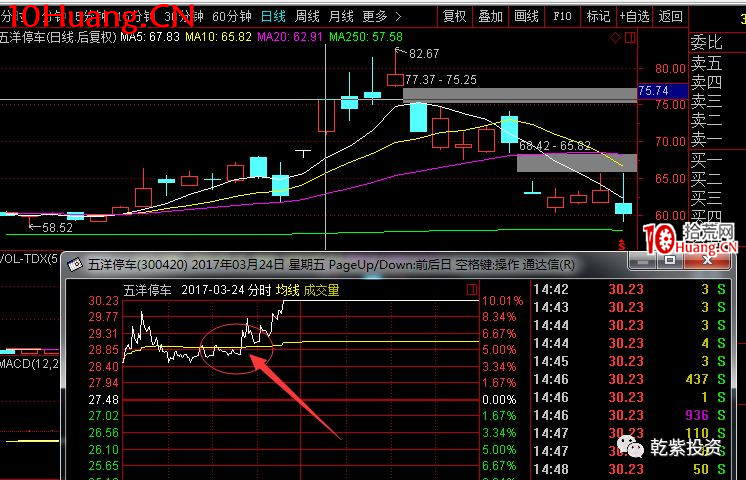 遊資大神退學炒股2017-2018年一年88倍之旅的交割單附圖復盤(第一部分) 遊資大神退學炒股2017-2018年一年88倍之旅的交割單附圖復盤(第一部分),拾荒網