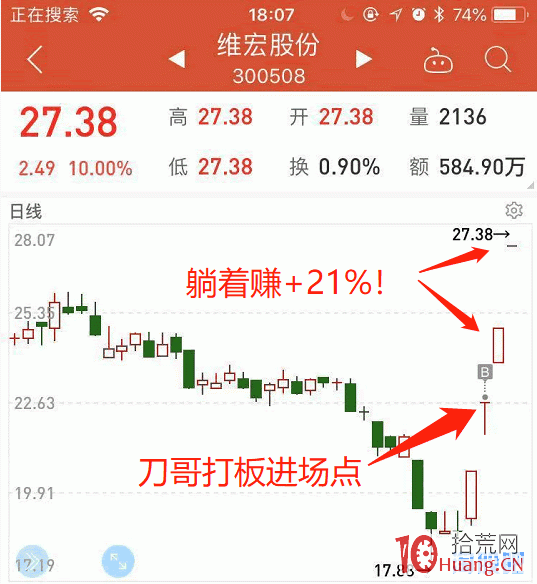 大盤暴跌之後的四種選股大賺方法（圖解）,拾荒網