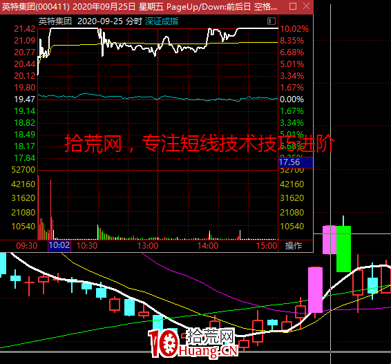 短線龍頭戰法高效復盤要領深度教程(圖解) 短線龍頭戰法高效復盤要領深度教程(圖解),拾荒網