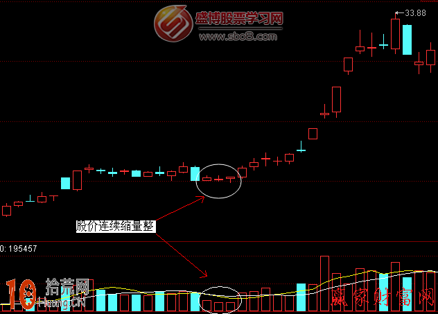 圖解分時圖量比指標的超短線看盤技巧 圖解分時圖量比指標的超短線看盤技巧,拾荒網