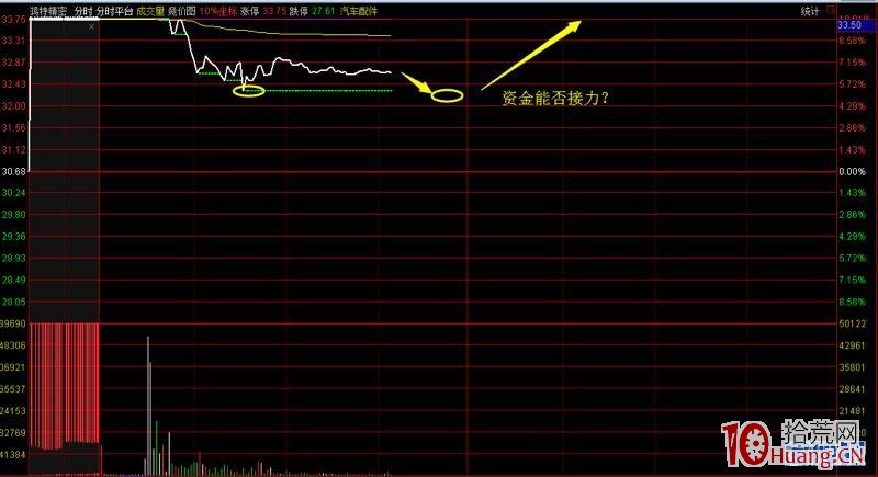 股票打板專業術語解釋：分歧板是什麼（圖解）,拾荒網