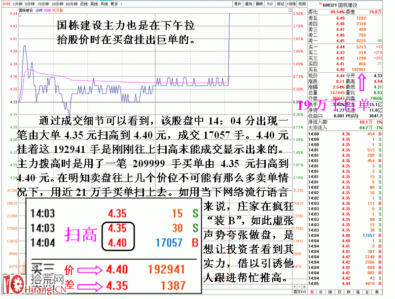 圖解買盤掛巨單虛張聲勢的誘多盤口,拾荒網
