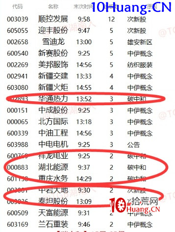 主流題材周期理論深度解讀(圖解) 主流題材周期理論深度解讀(圖解),拾荒網