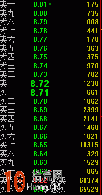 圖解什麼是大單托盤盤口,拾荒網