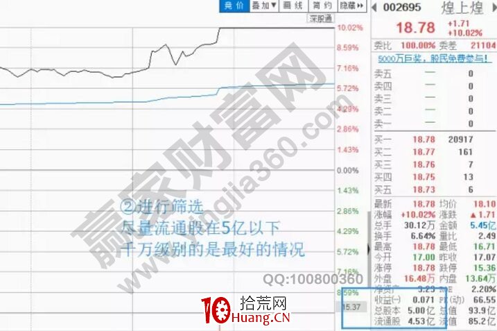 講解一下早盤選股打板的方法技巧(圖解) 講解一下早盤選股打板的方法技巧(圖解),拾荒網