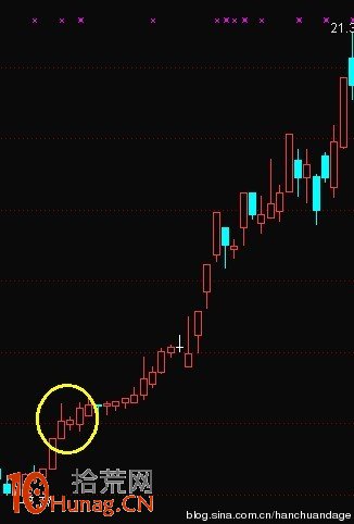 漲停板形態炒股法圖解：回馬槍,拾荒網