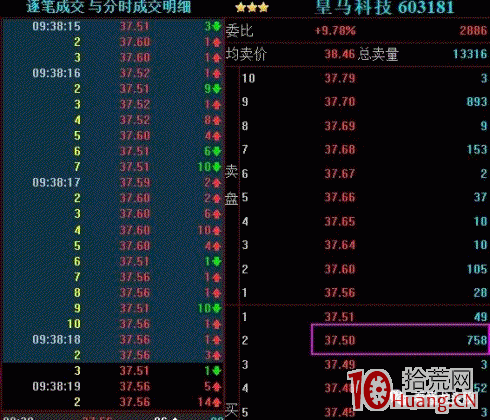 超短高手案例圖解如何判斷盤口分時低點,拾荒網