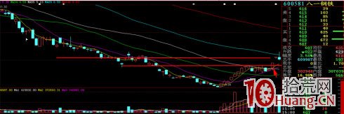 圖解如何篩選有漲停潛力的股票,拾荒網