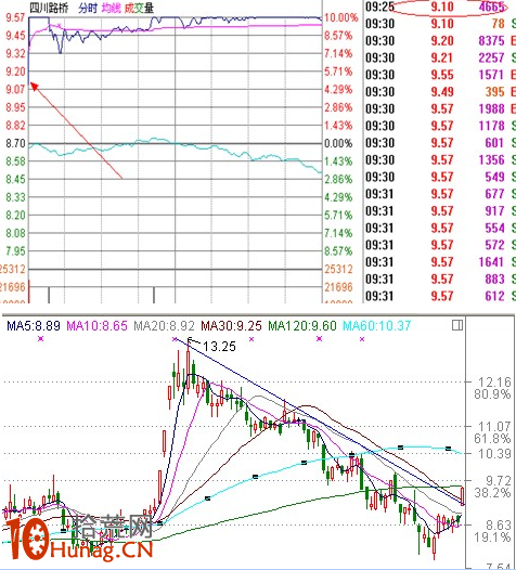 集合競價打板操作實戰圖解 集合競價打板操作實戰圖解,拾荒網