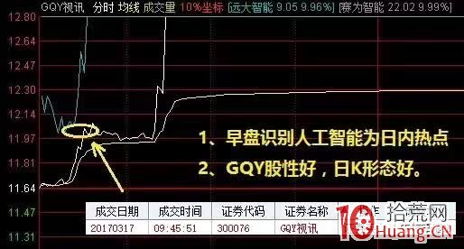 如何從漲幅榜3%-6%抓半路板（圖解）,拾荒網