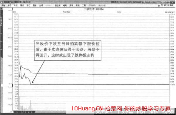 短線投資者為什麼要高度參與漲停板博弈（圖解）,拾荒網