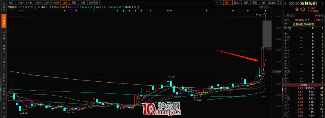 創業板註冊制以後的三種玩法探討（圖解）,拾荒網