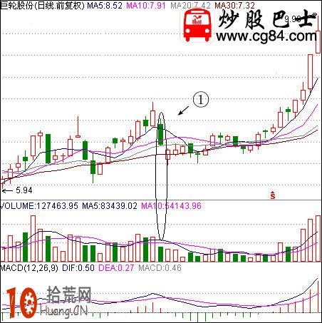 圖解如何判斷跌停板是洗盤還是出貨 圖解如何判斷跌停板是洗盤還是出貨,拾荒網