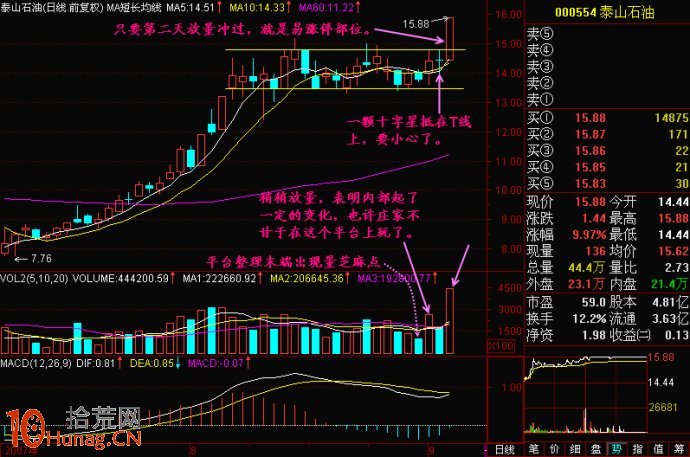 股價接近前高,如何伏擊漲停板(圖解) 股價接近前高,如何伏擊漲停板(圖解),拾荒網