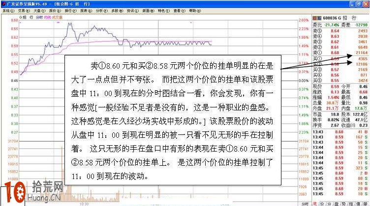 圖解分時圖盤口委賣檔掛大單的看盤技巧,拾荒網