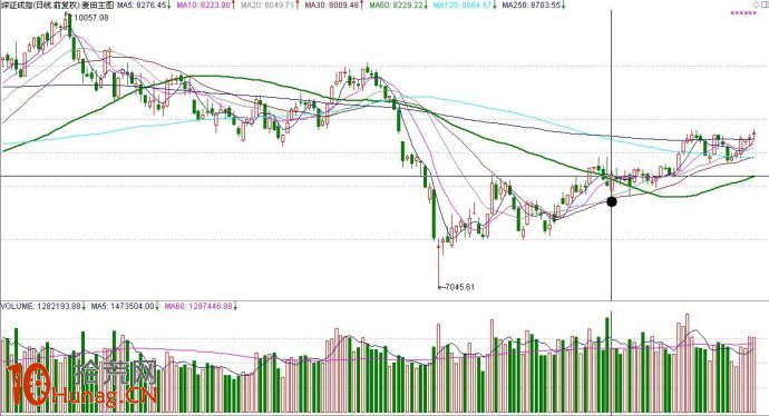 實戰案例圖解盤中如何抓熱點選龍頭股 實戰案例圖解盤中如何抓熱點選龍頭股,拾荒網