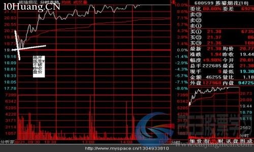 十大經典分時走勢盤口語言及介入點位(圖解) 十大經典分時走勢盤口語言及介入點位(圖解),拾荒網