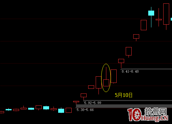 喬幫主遊資手法系列：龍頭戰法之穿越龍（圖解）,拾荒網