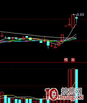 漲停股低吸模式的買點如何分析決策(圖解) 漲停股低吸模式的買點如何分析決策(圖解),拾荒網