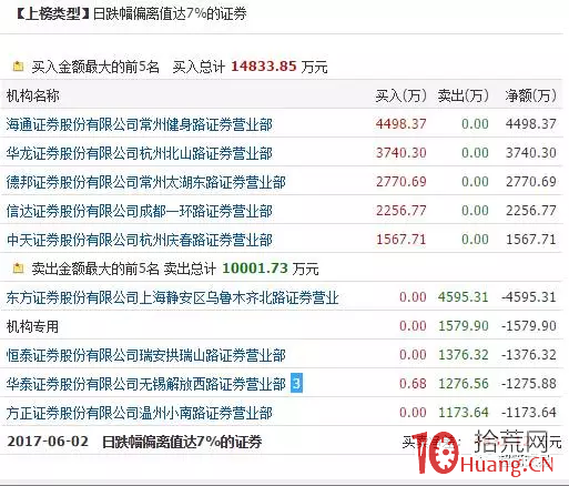 遊資為什麼敢撬跌停板,翹板套利模式是什麼(圖解) 遊資為什麼敢撬跌停板,翹板套利模式是什麼(圖解),拾荒網