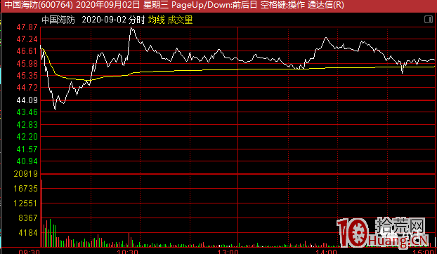 盤面新周期拐點如何判斷？（圖解）,拾荒網