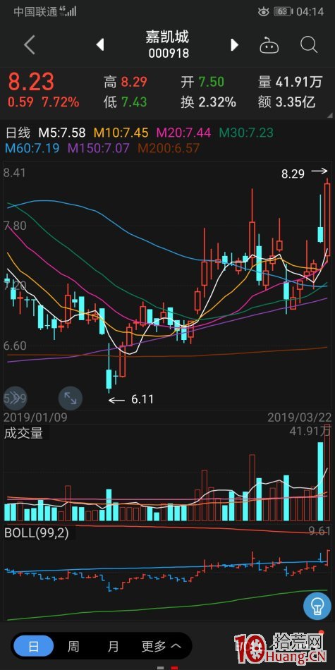 上影線低吸戰法研究（圖解）,拾荒網