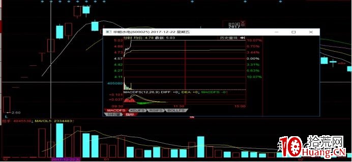 從妖股貴州燃氣的第一波是怎樣炒起來的看龍頭戰法實操（圖解）,拾荒網