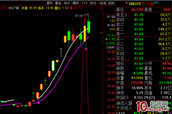 龍回頭，終極一搏，經典二十一案例（圖解）,拾荒網