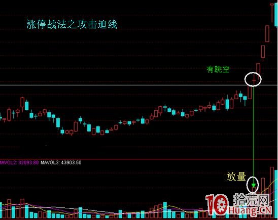 最精辟的抓漲停板戰法(圖解) 最精辟的抓漲停板戰法(圖解),拾荒網
