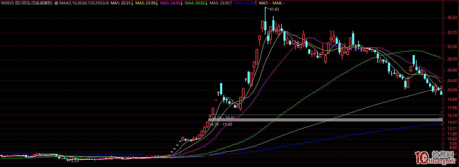 龍頭戰法深度教程:什麼是空間板,怎麼打空間板(圖解) 龍頭戰法深度教程:什麼是空間板,怎麼打空間板(圖解),拾荒網