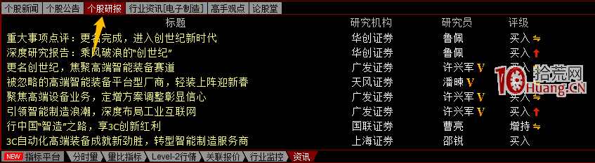 機構席位戰法深度教程 1：什麼是機構盤口？如何判斷有機構買入？趨勢股戰法的規律？（圖解）,拾荒網