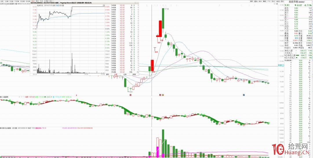 首板模式的核心秘訣（圖解）,拾荒網