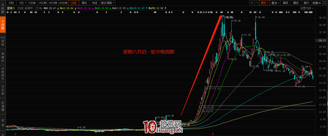 周期的屬性(圖解) 周期的屬性(圖解),拾荒網