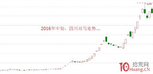 《漲停七式》第1章：前言,拾荒網