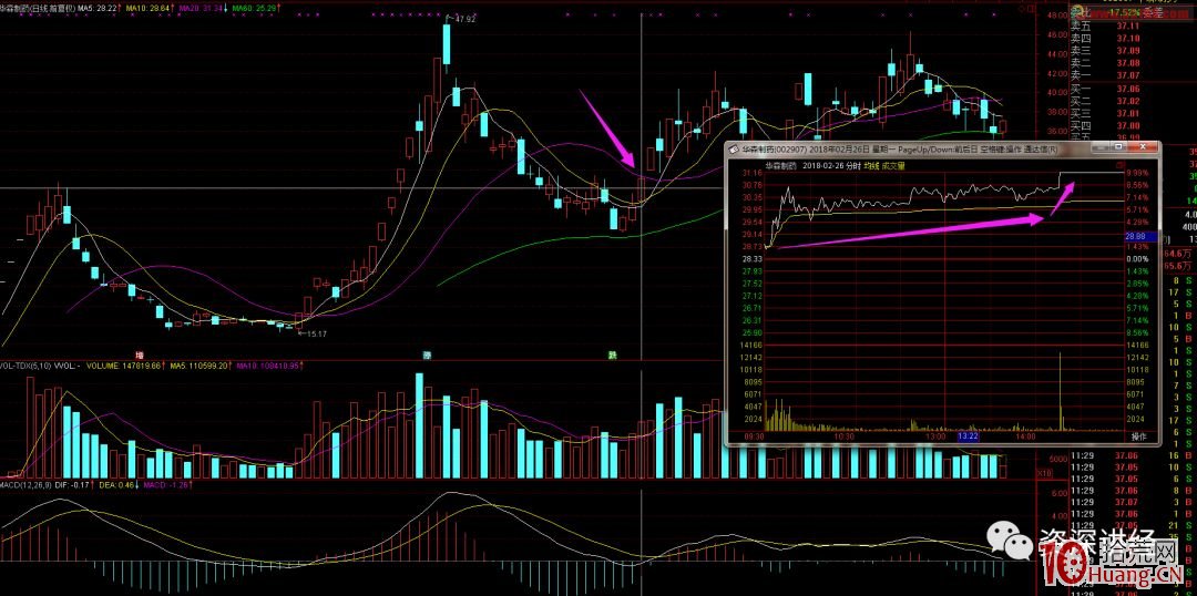 漲停板打板套利，分享一下我的打板思路和經驗總結（圖解）,拾荒網