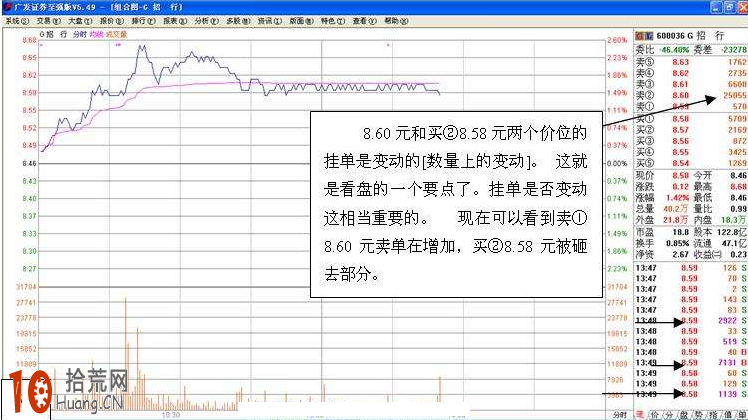 圖解分時圖盤口委賣檔掛大單的看盤技巧,拾荒網
