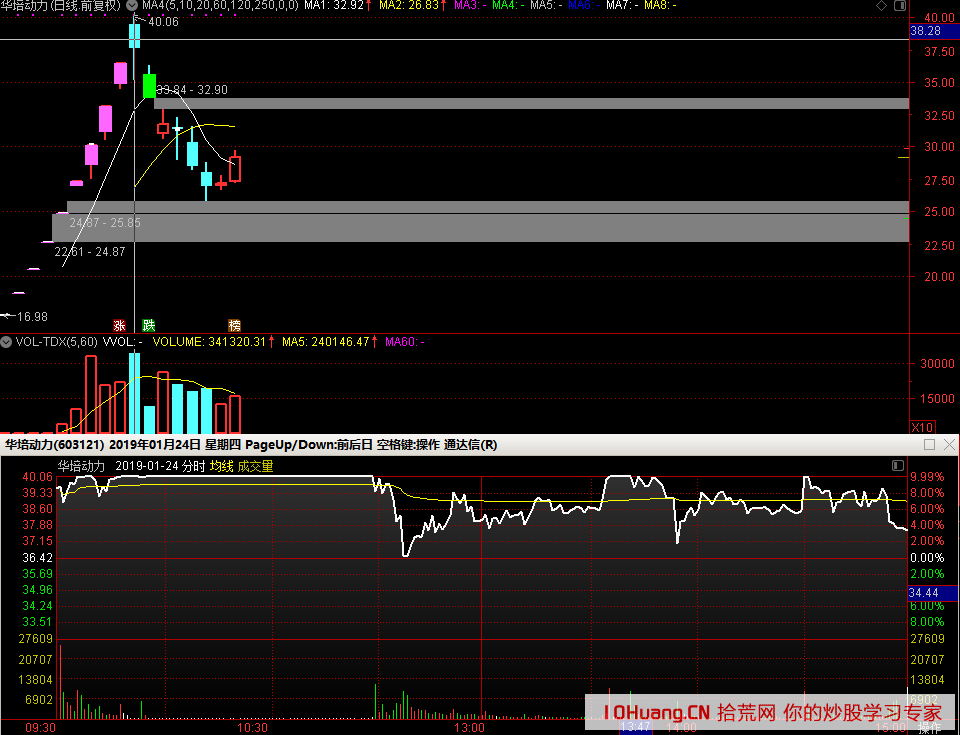 關於漲停打板買入，小資金炒股做大要追求每次交易的確定性！（圖解）,拾荒網