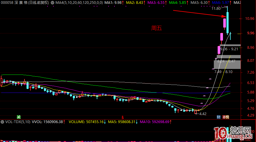超短打板，分歧日你所不知道的（圖解）,拾荒網